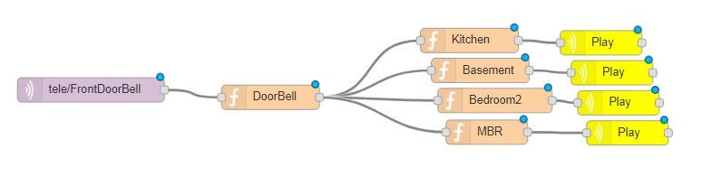 MQTT/Google Home DoorBell Using ESP-01 : 6 Steps - Instructables