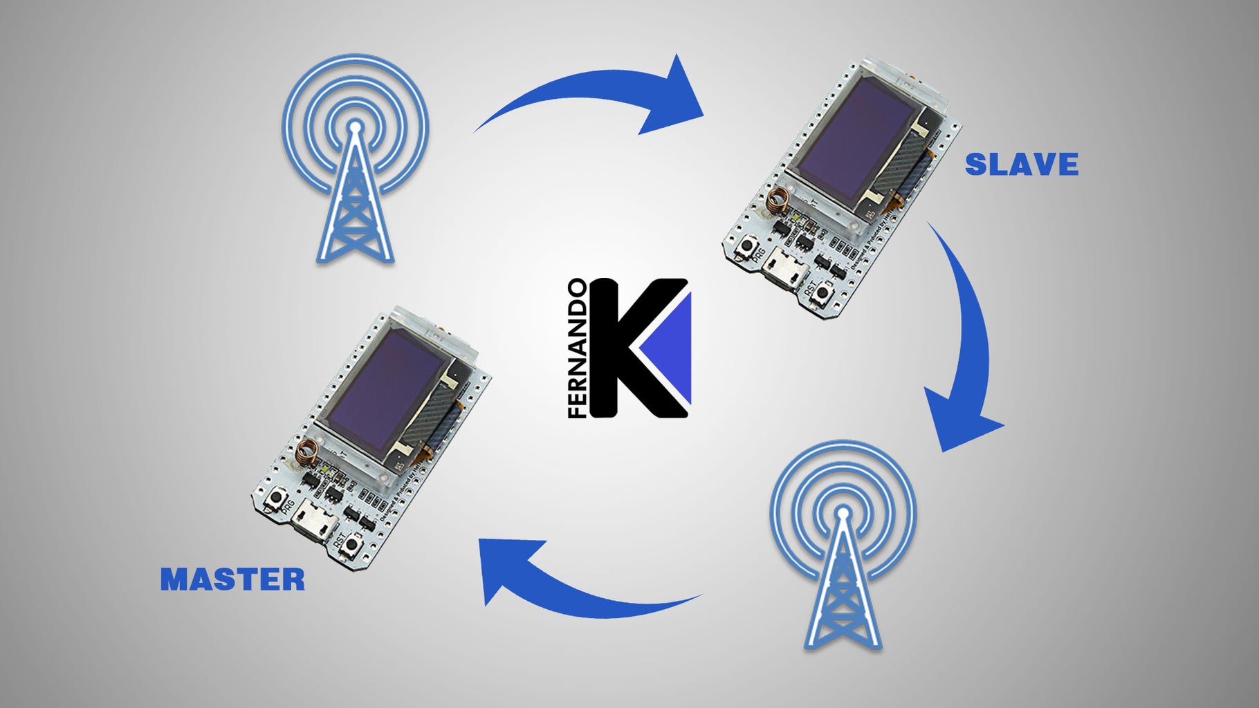 ESP32 LoRa With Arduino IDE: Send and Receive TX RX