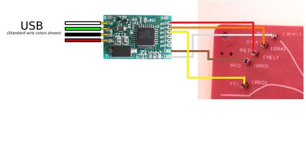 Solder the Cables to the USB Pcb