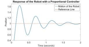 High Performance Line Follower Robot : 12 Steps (with Pictures ...