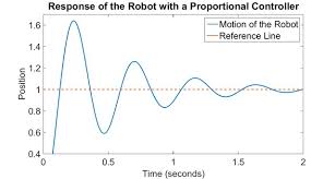 High Performance Line Follower Robot : 12 Steps (with Pictures ...