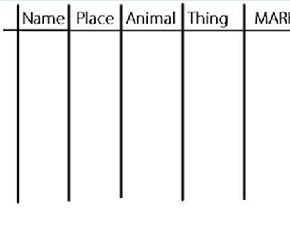 How to Play Name, Place, Animal, Thing