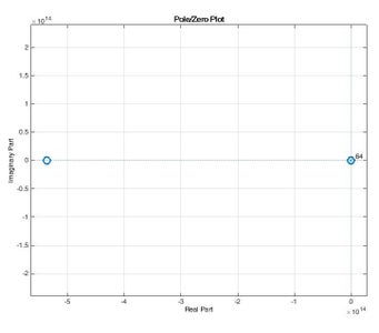 Signal Processing Theory