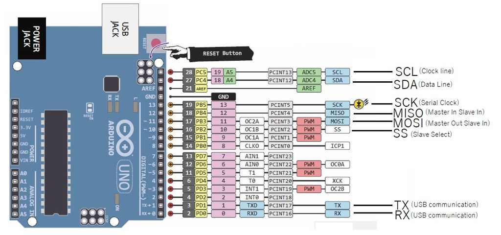 Arduino Uno Pinout Configuration