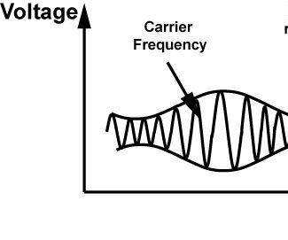 Simple Thoracic Impedance 