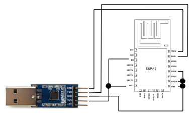 Flashing Firmware