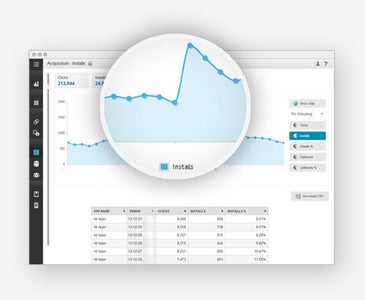How to Maximize Your Mobile Monetization Potential