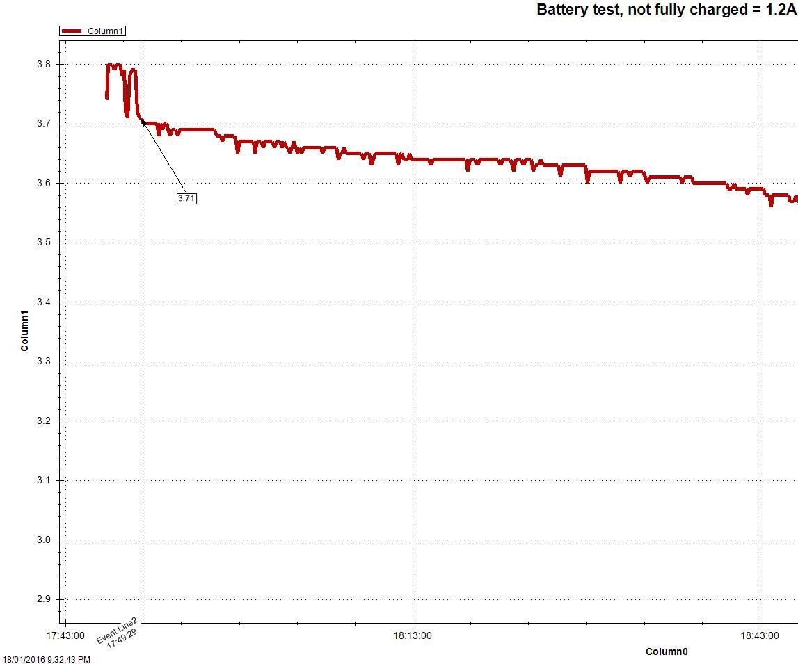 Lithium Battery MAh Tester