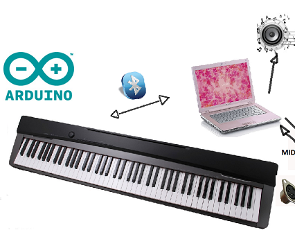Sensitive Piano - 88 Keys Bluetooth-MIDI. Seeking Funds.
