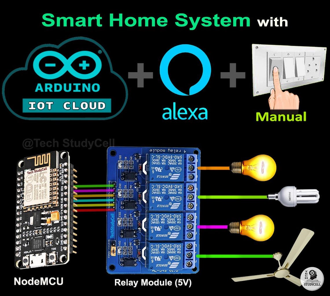 Arduino IoT Cloud ESP8266 NodeMCU Alexa Home Automation System | IoT ...