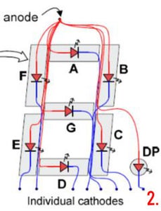 Programming the FPGA