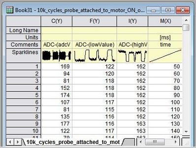Visualizing Measured Data