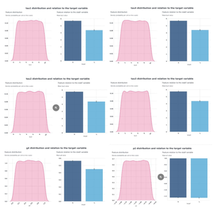 Training and Exploratory Data Analysis