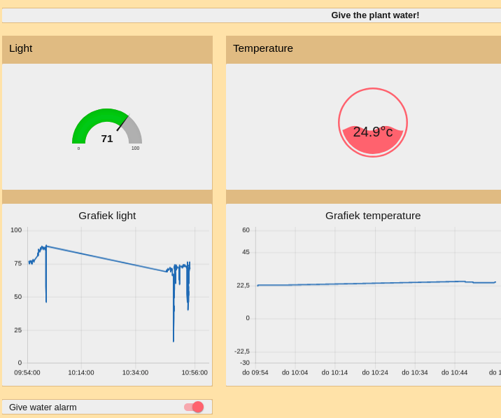 PInt@t10n: Smart Plant Monitoring System