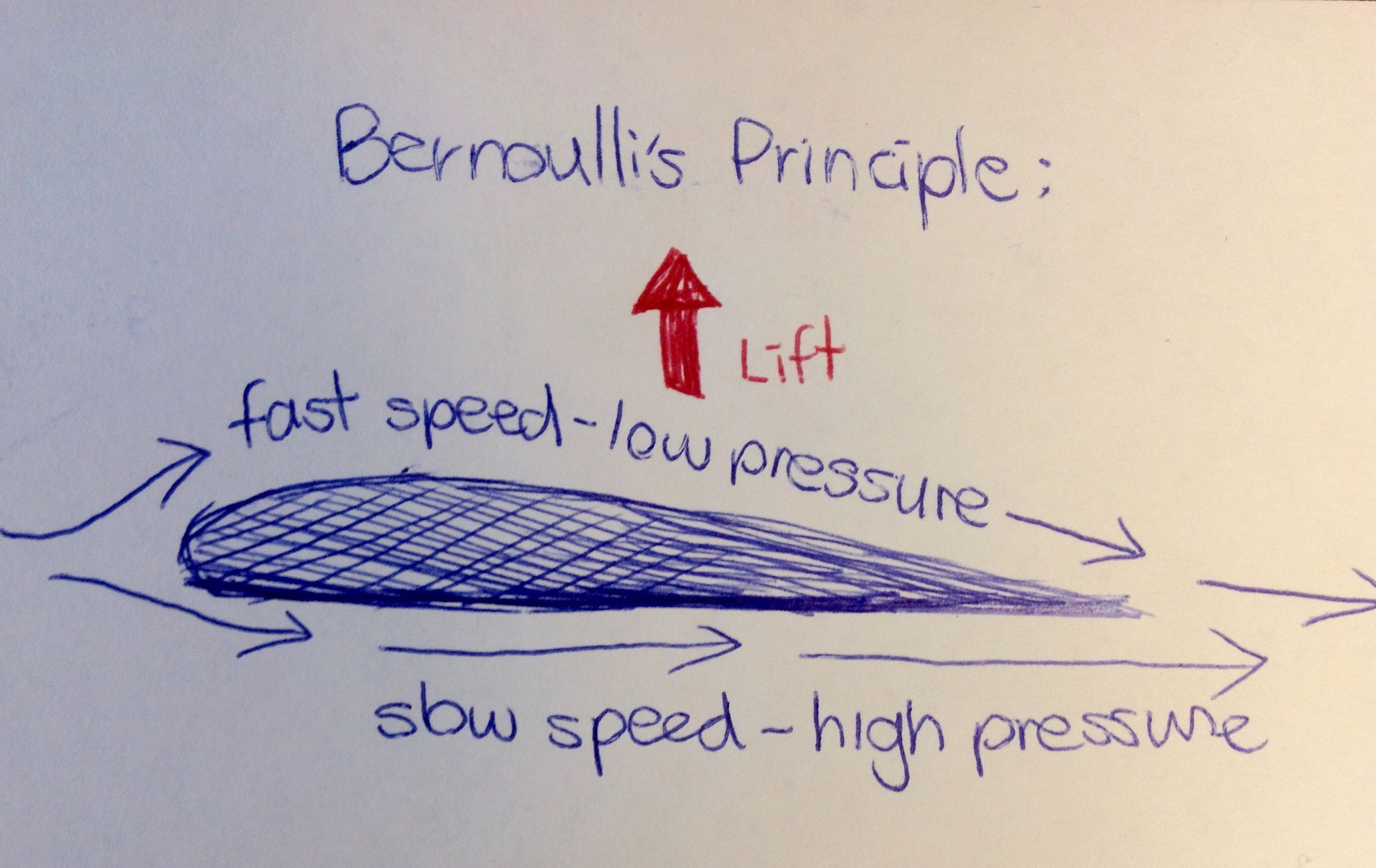 Balsa Wood Glider 16 Steps (with Pictures) Instructables