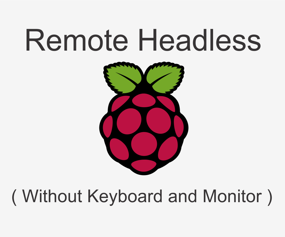 How to Remote Headless Raspberry Pi