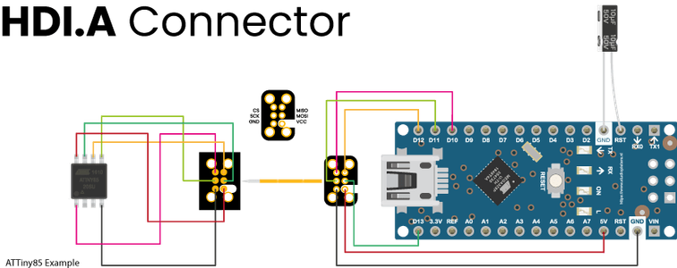 KiCAD HDI Connector· Packages