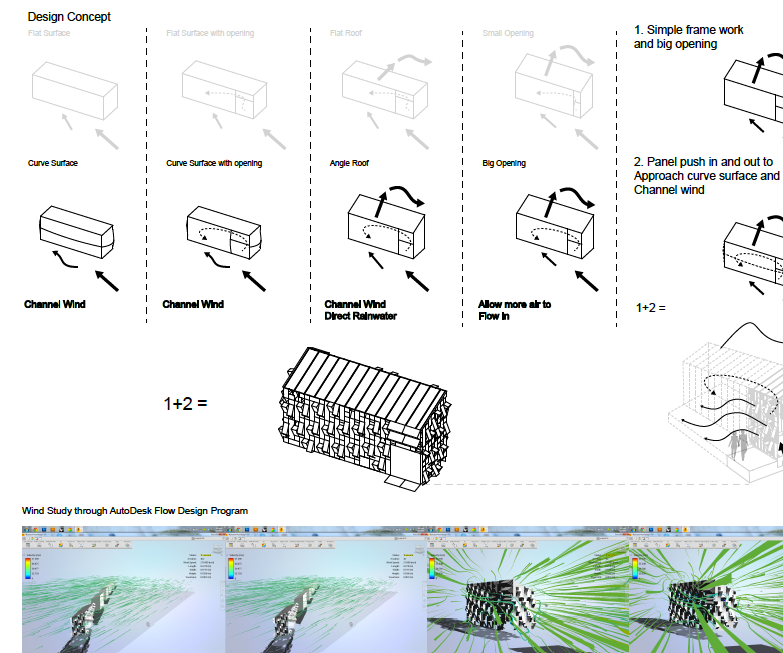 FLoW: Wind Channel Farm Stand