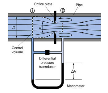 Hydraulic Flowmeters