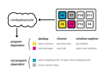 Mini USB Keyboard With a $7 Microcontroller : 6 Steps (with Pictures ...