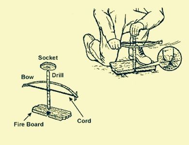How Make Fire Friction Fire Making : 7 Steps (with Pictures) - Instructables