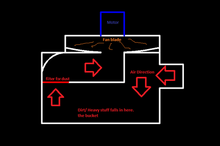 Homemade Vacuum Cleaner