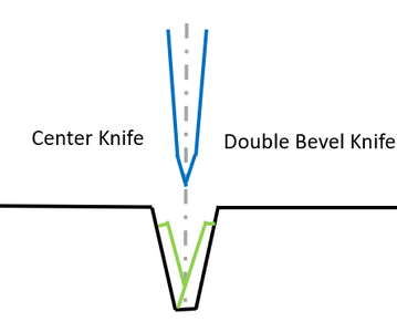 Some Final Considerations