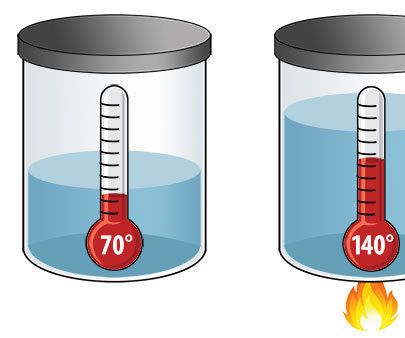 Mechanical Engineering Skills: Thermal Expansion