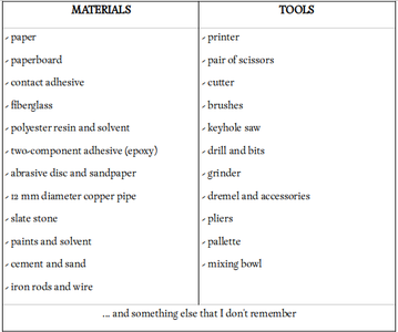MATERIALS  and TOOLS 