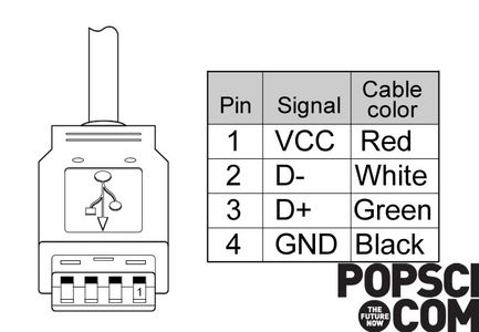 Get Connected