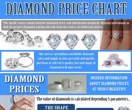 Diamond Price Chart