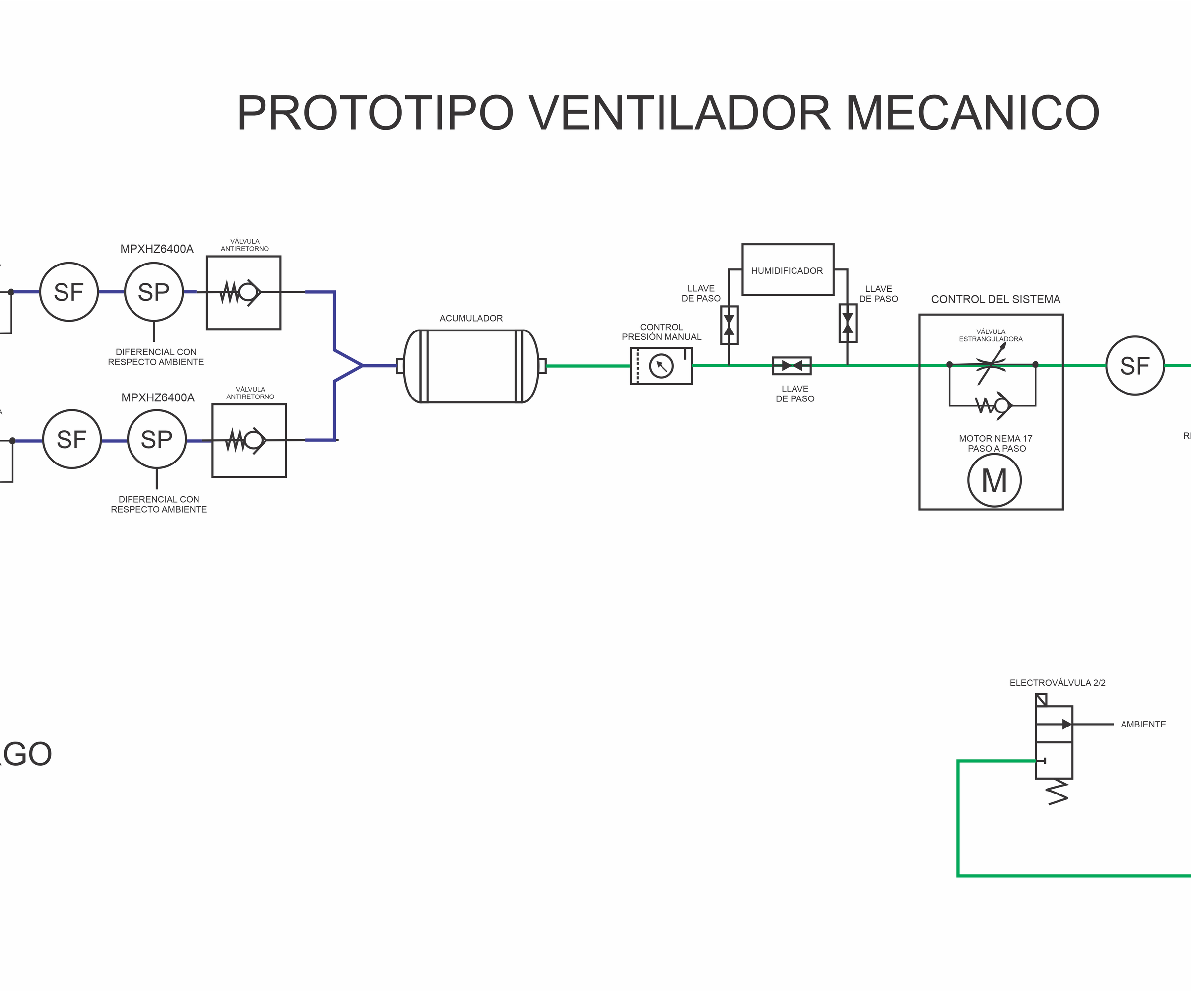 Diseño Ventilador Mecánico