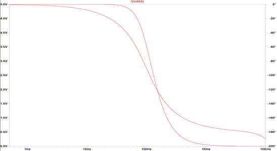 Low-Pass Filter