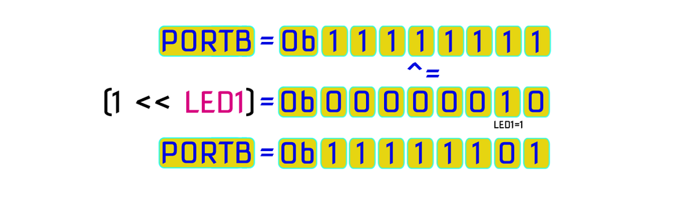 Writing and Building AVR Microcontroller Application in C Code Using  the Integrated Development Platform Atmel Studio 7