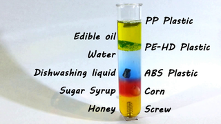 How Dense is Honey? Unveiling the Sweet Science