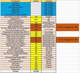 List of Components