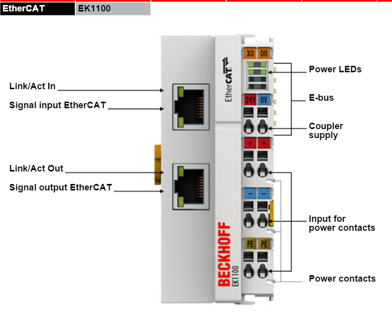 Programming Raspberry Pi With CODESYS : 8 Steps - Instructables