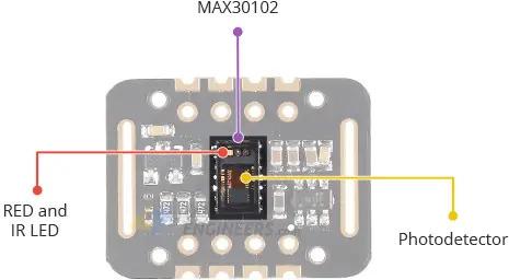 Guide to Using MAX30102 Heart Rate and Oxygen Sensor With Arduino : 11 ...
