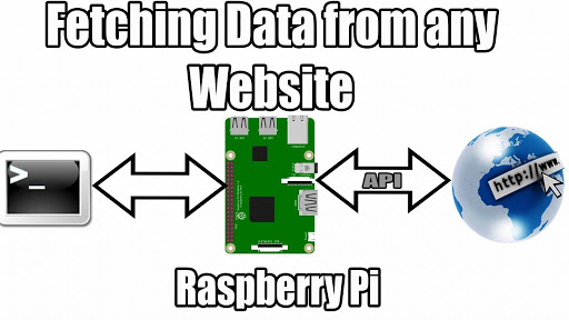 Fetching Data From Any Website Using Raspberry Pi