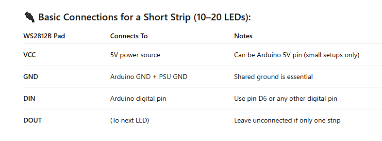 Wiring a WS2812B Strip to an Arduino