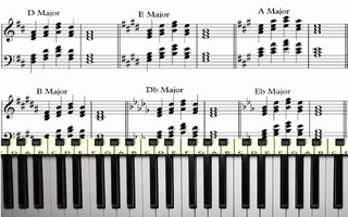 How To Master Piano Chords Quickly 4 Steps Instructables How To Master Piano Chords Quickly 4 Steps Instructables