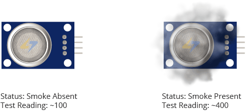 Experiment 1 – Measuring Gas Concentration Using Analog Output (A0)