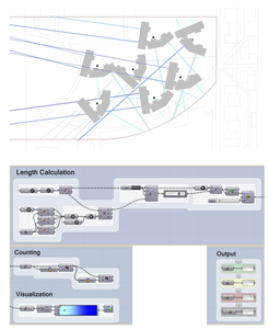 GROUP SHAPE & ORIENTATION