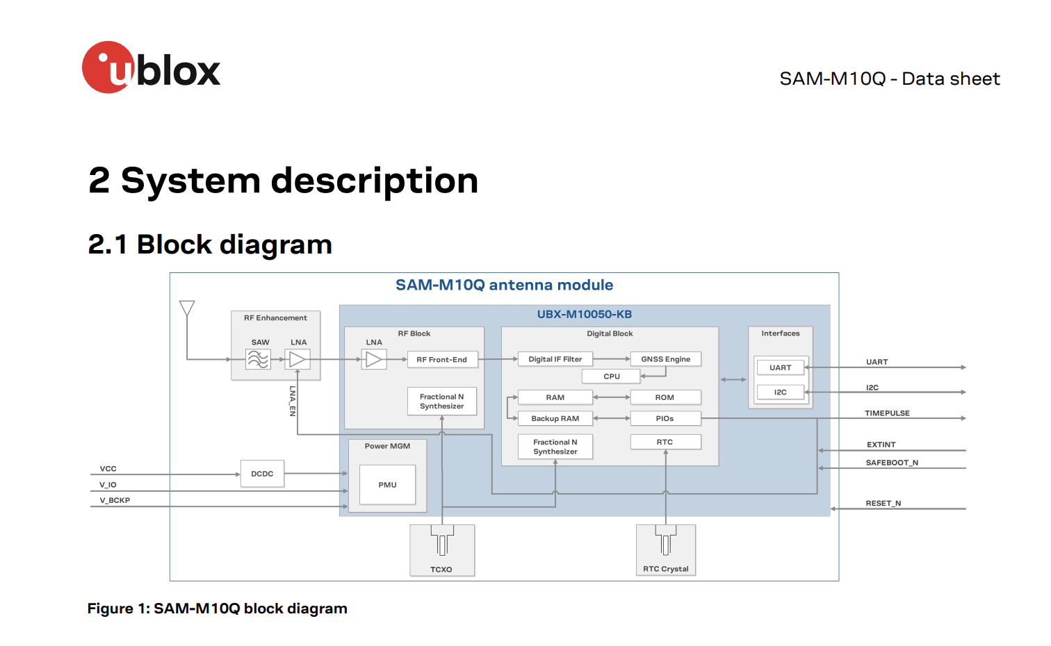SAM-M10Q GPS