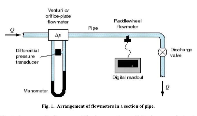 Flowmeter Calibration Instructions