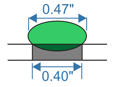 M&M Dimensions