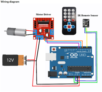 Hands-On: Bridging the Circuitry