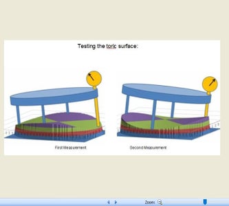 Grinding the Toric Shape