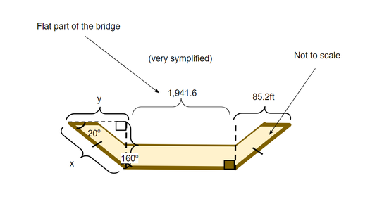 Making the Base for Mock-up (optional)