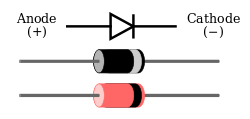 Tips and Tricks: Diode, Concept.